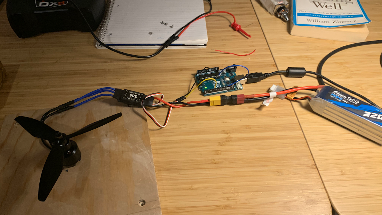 Moneo project visualization